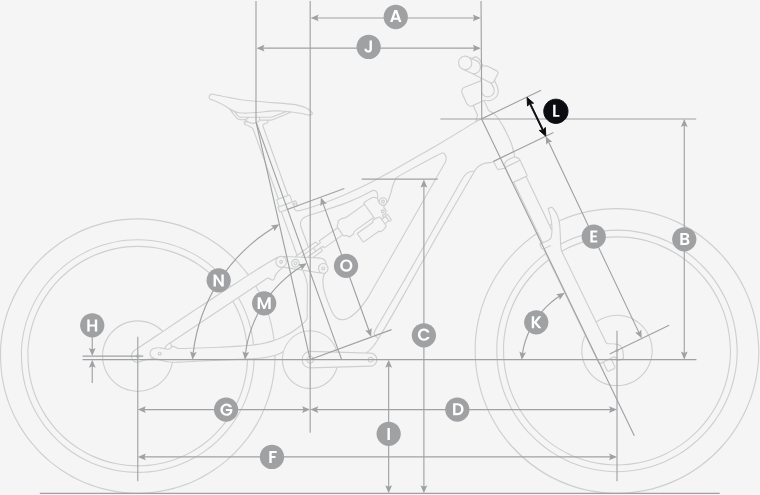 Geometrie Amflow